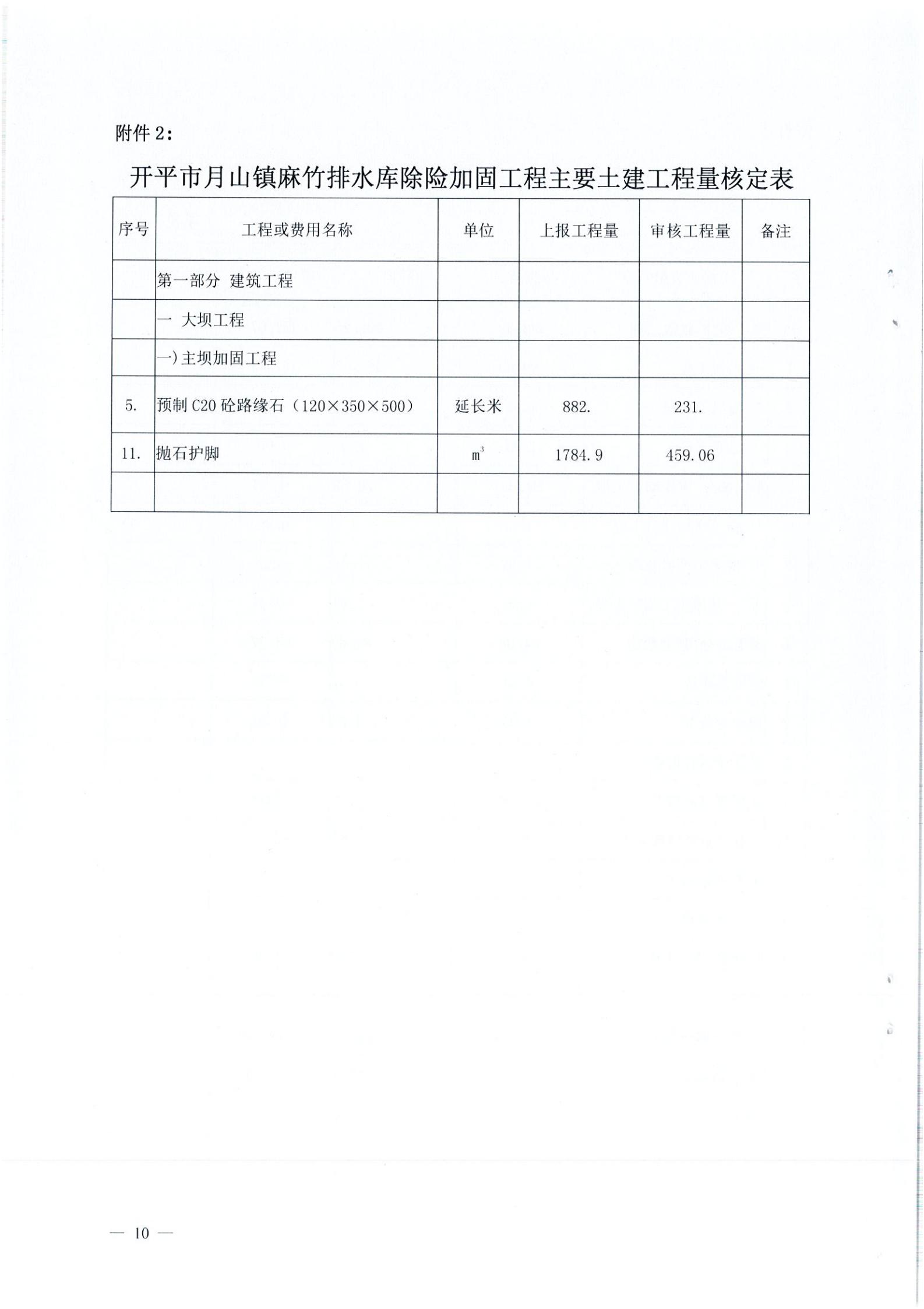 開水字〔2020〕189號(hào) 關(guān)于開平市麻竹排水庫除險(xiǎn)加固工程初步設(shè)計(jì)的批復(fù)_09.jpg