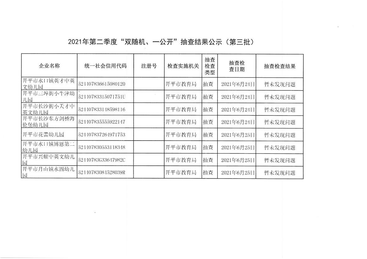 2021年第二季度“雙隨機(jī)、一公開”抽查結(jié)果公示（第三批）.jpg
