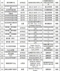 大陸公布最新禁入食品化妝品名單，出入境購物需謹慎